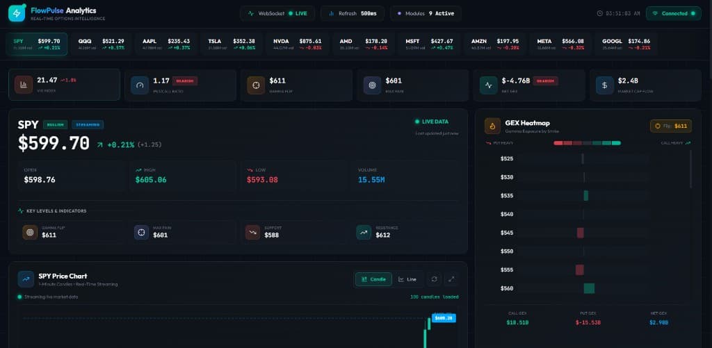 FlowPulse analytics application preview